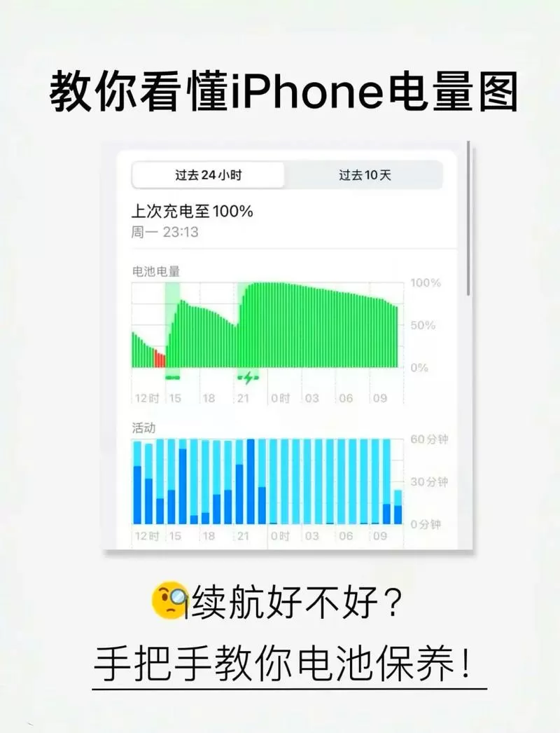 苹果新手机待机一晚上耗电多少正常