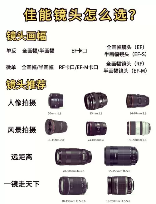 长镜头和短镜头的区别图标