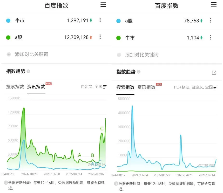 百度指数搜索热度缩略图
