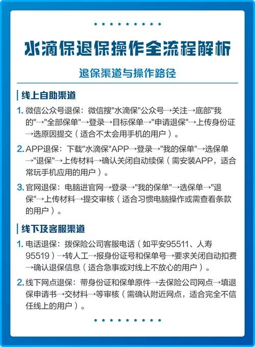 水滴保险怎么取消保单图标