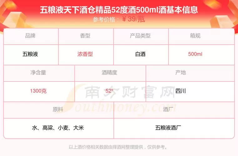 天下酒仓酒价多少一瓶缩略图