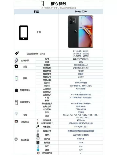 vivox40参数详细参数缩略图