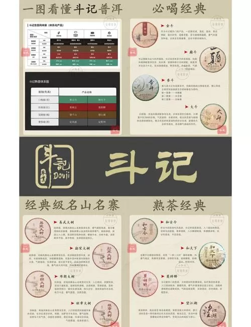 斗记普洱茶价格一览表缩略图