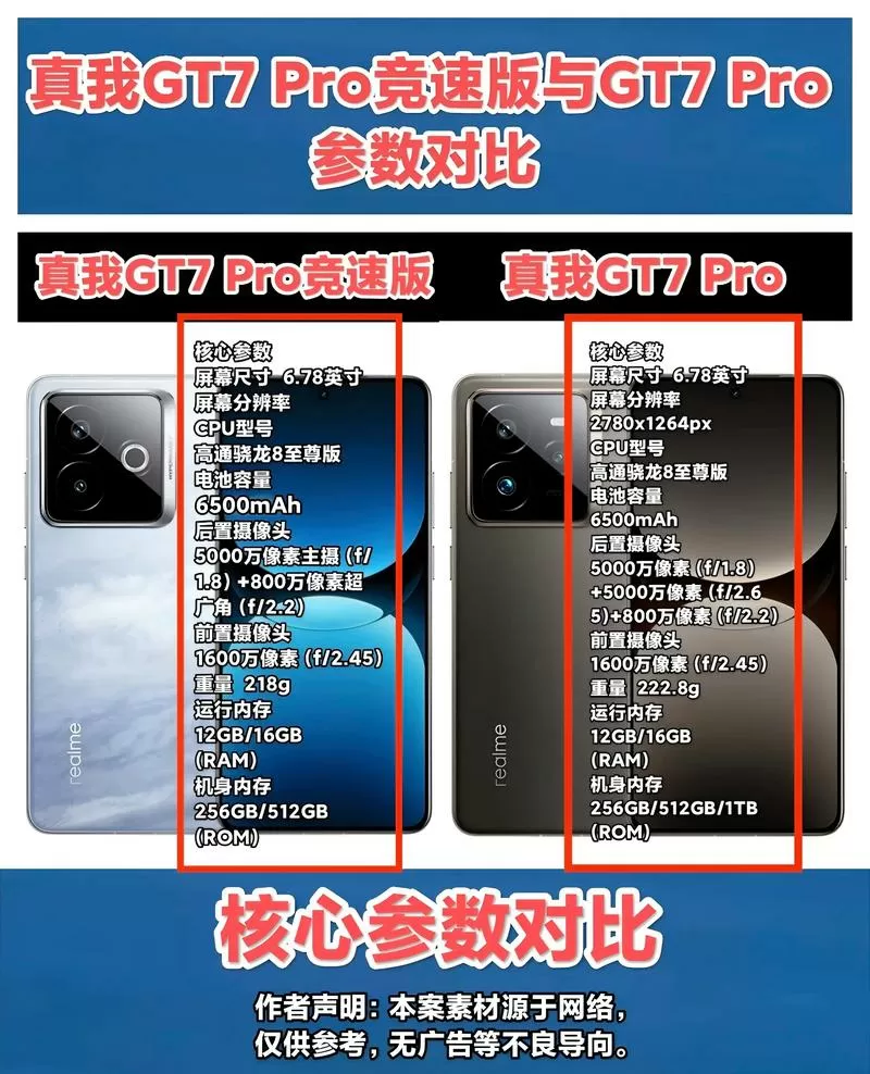 手机竞速版和普通版什么区别图标
