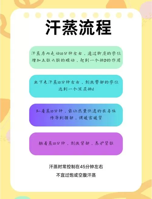 汗蒸的步骤如下缩略图