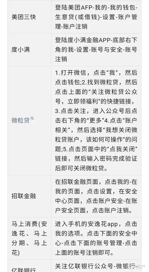 网贷账户数多久消除