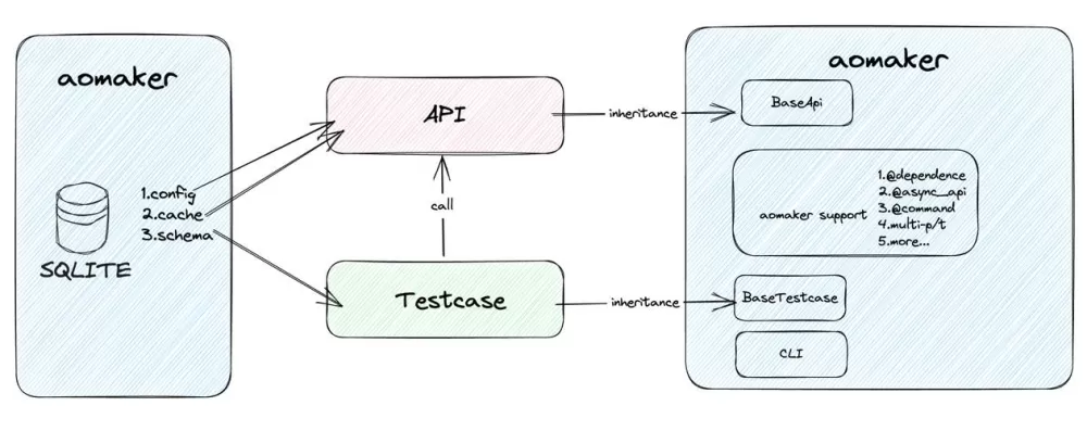 pytest框架详细介绍缩略图